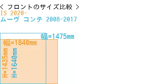 #IS 2020- + ムーヴ コンテ 2008-2017